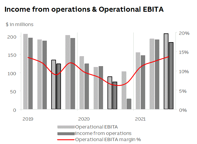 abb2021q3fininfop10i1.gif