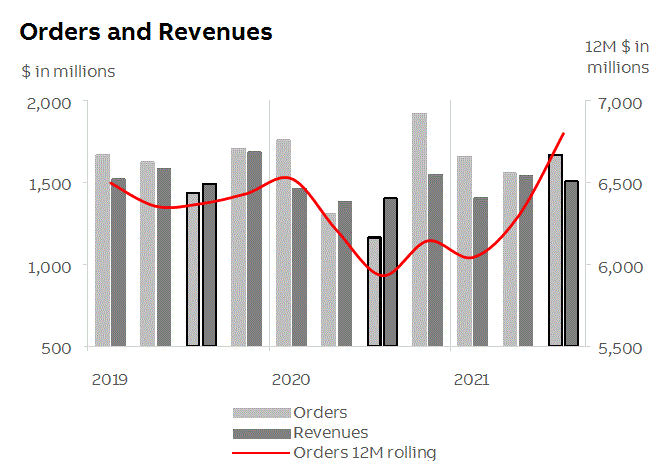 abb2021q3fininfop10i2.gif