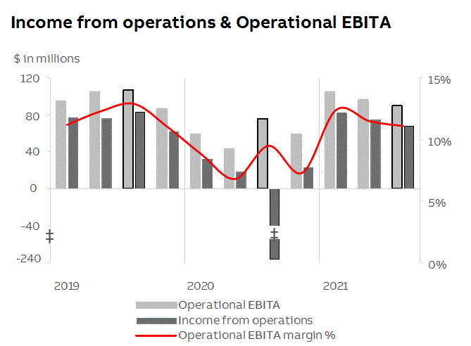 abb2021q3fininfop11i1.gif