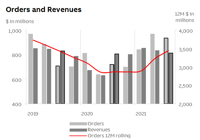 abb2021q3fininfop11i2.gif