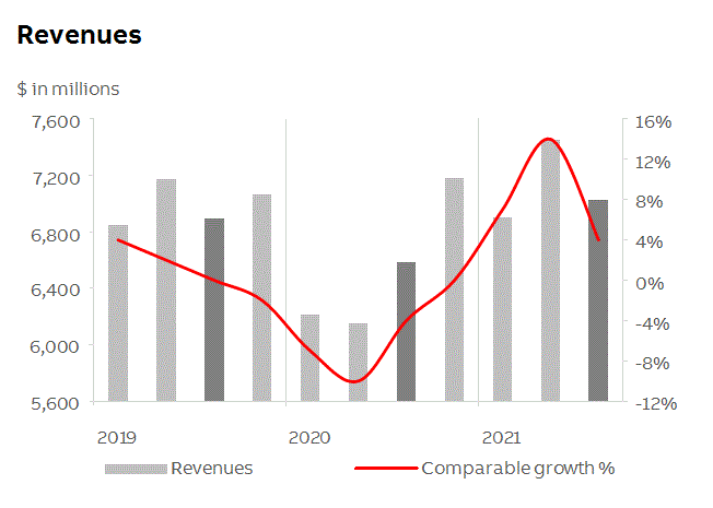 abb2021q3fininfop5i0.gif