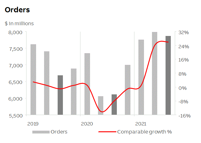 abb2021q3fininfop5i1.gif