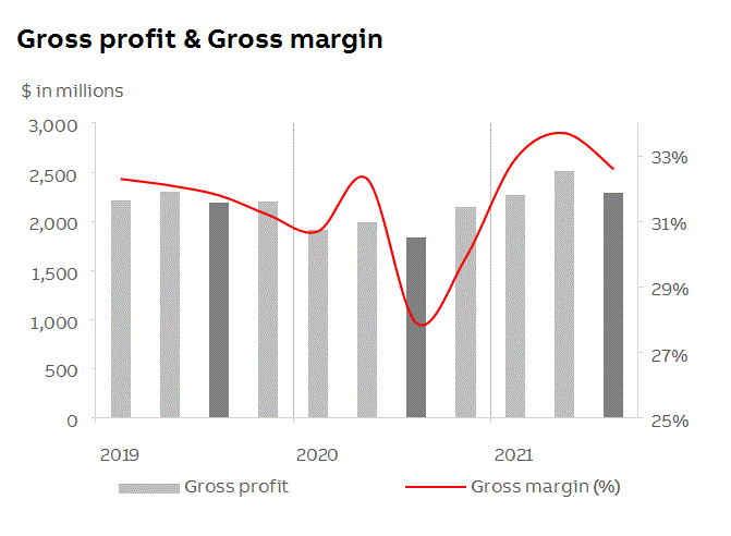 abb2021q3fininfop6i0.gif