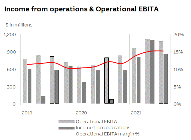 abb2021q3fininfop6i1.gif