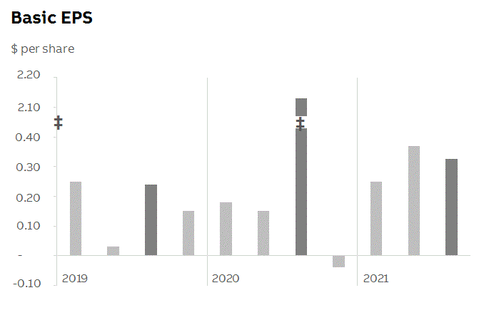 abb2021q3fininfop6i2.gif