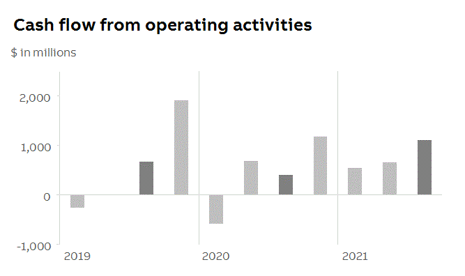 abb2021q3fininfop7i0.gif