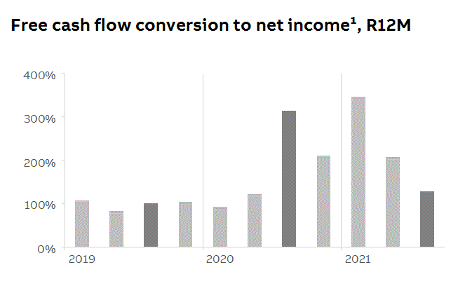 abb2021q3fininfop7i1.gif