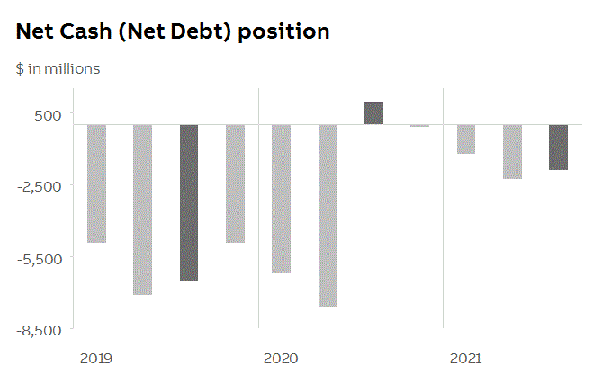 abb2021q3fininfop7i2.gif