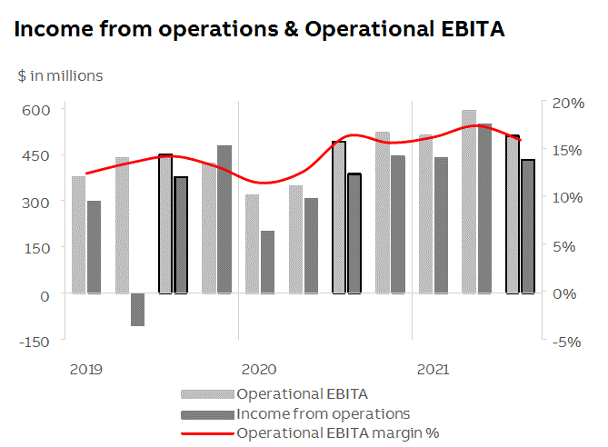 abb2021q3fininfop8i1.gif