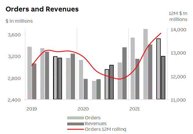 abb2021q3fininfop8i2.gif