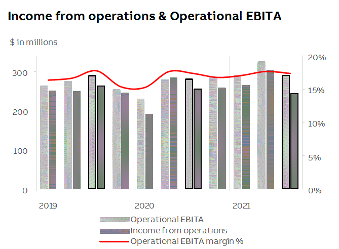 abb2021q3fininfop9i1.gif