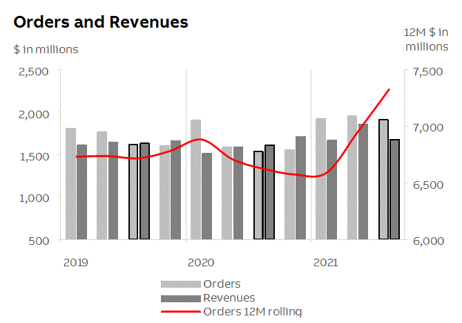 abb2021q3fininfop9i2.gif