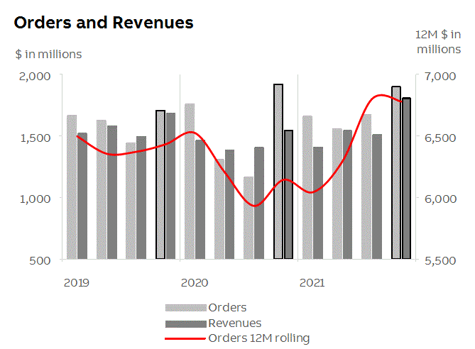 abb2021q4fininfop10i2.gif