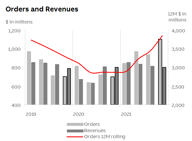 abb2021q4fininfop11i2.gif