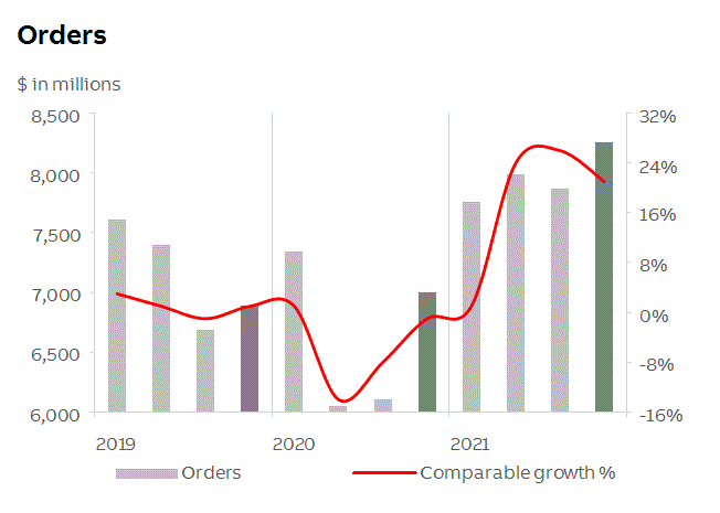 abb2021q4fininfop5i0.gif