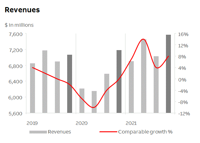 abb2021q4fininfop5i1.gif