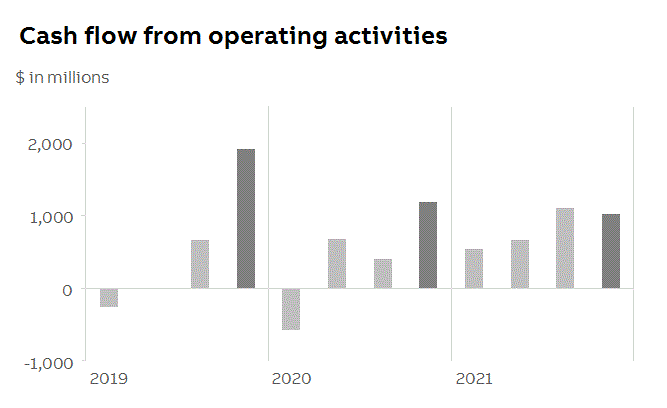 abb2021q4fininfop7i0.gif