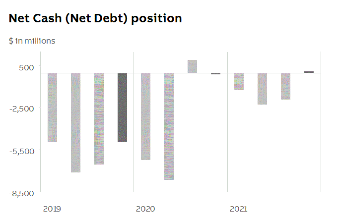 abb2021q4fininfop7i2.gif