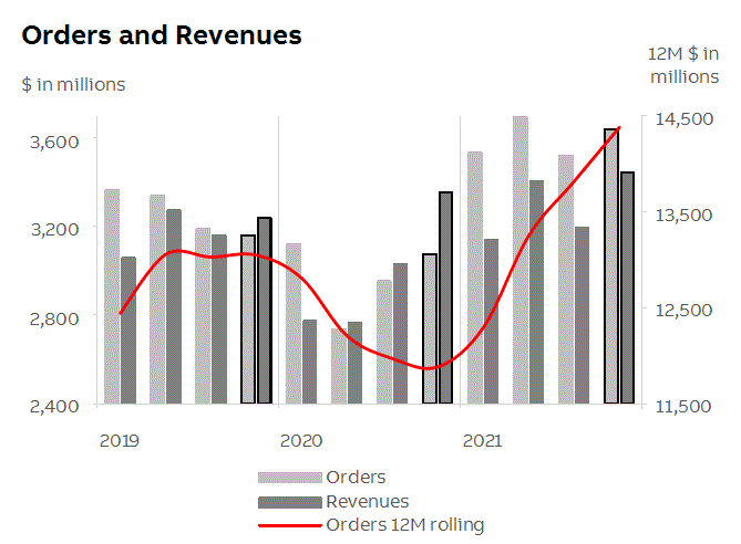 abb2021q4fininfop8i2.gif