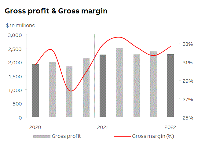 abb2022q1fininfop6i0.gif