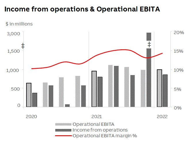 abb2022q1fininfop6i1.gif