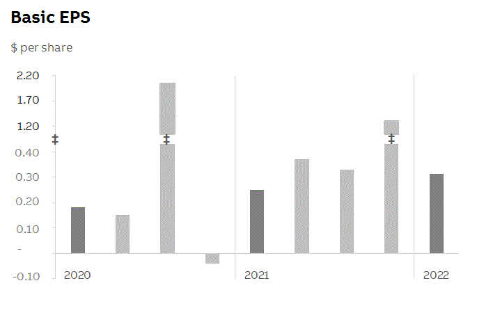 abb2022q1fininfop6i2.gif