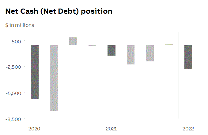 abb2022q1fininfop7i0.gif