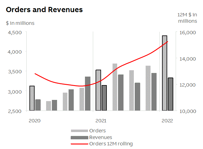 abb2022q1fininfop8i2.gif