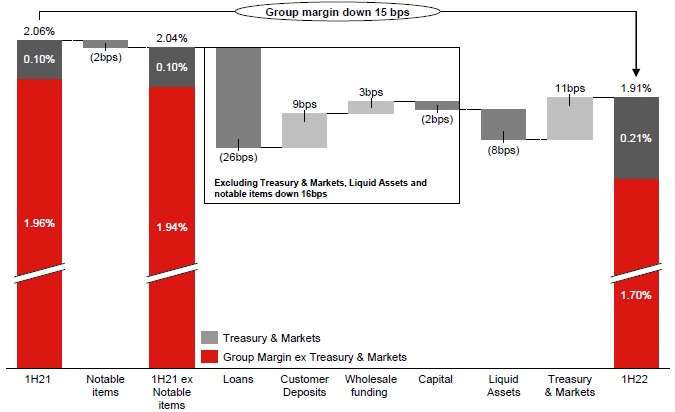 Graphic