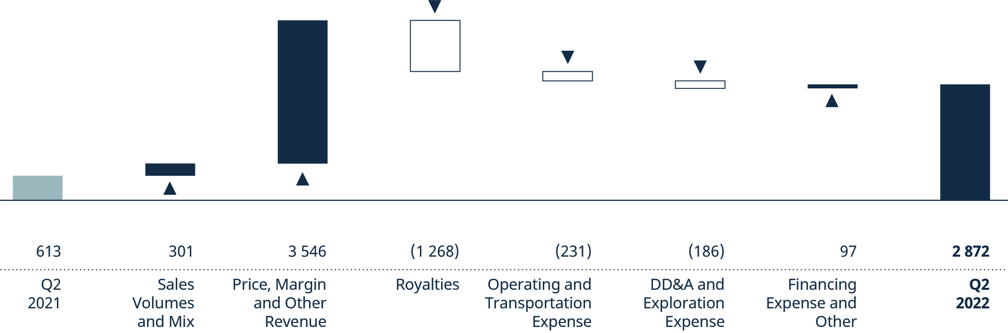 [MISSING IMAGE: tm2218186d1-bc_consolidpn.jpg]