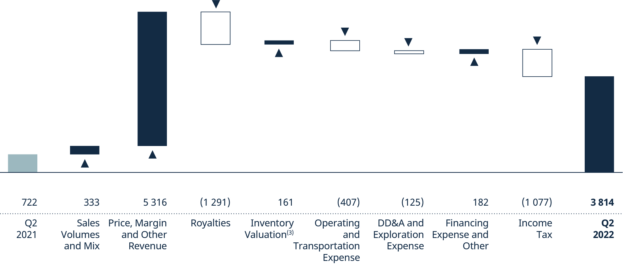 [MISSING IMAGE: tm2218186d1-bc_financialpn.jpg]