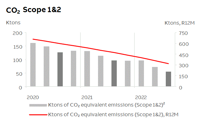 abb2022q3fininfop12i2