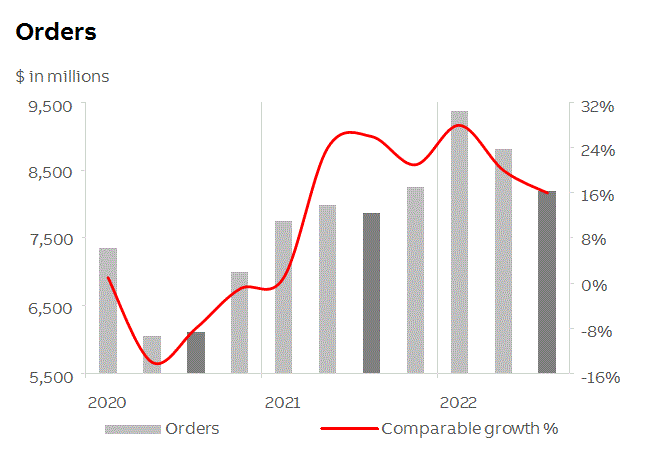 abb2022q3fininfop5i0