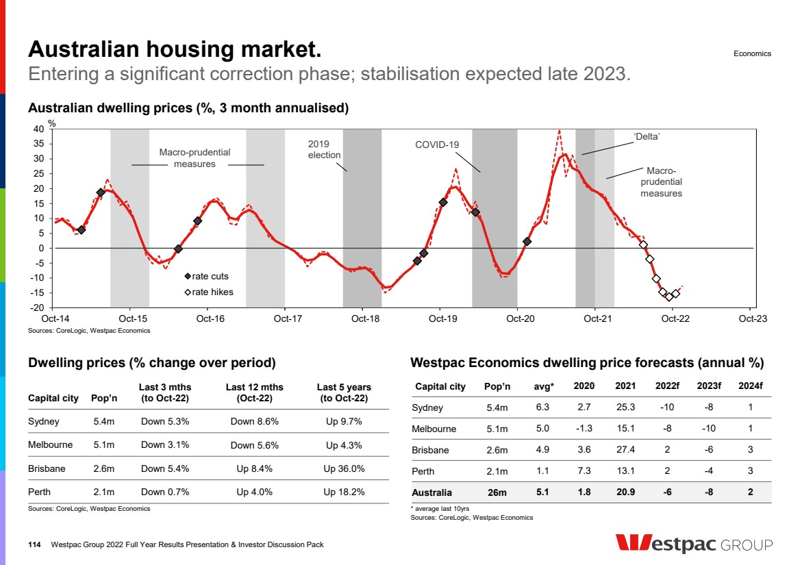 GRAPHIC