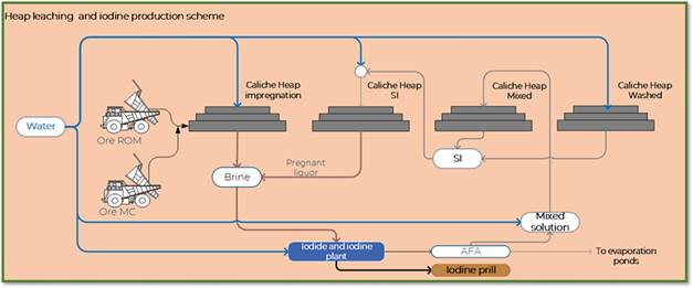 Diagrama

Descripción generada con confianza muy alta