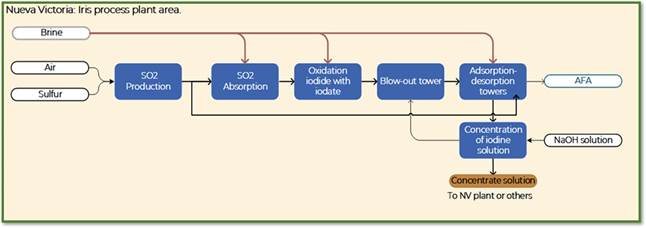 Diagrama

Descripción generada con confianza muy alta