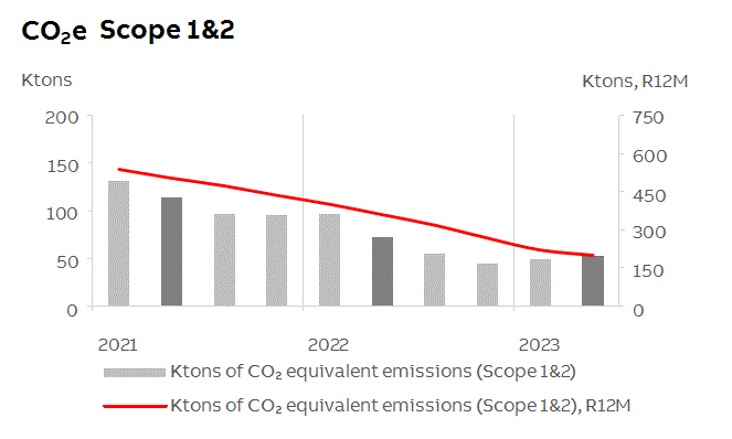 abb2023q2fininfop12i2