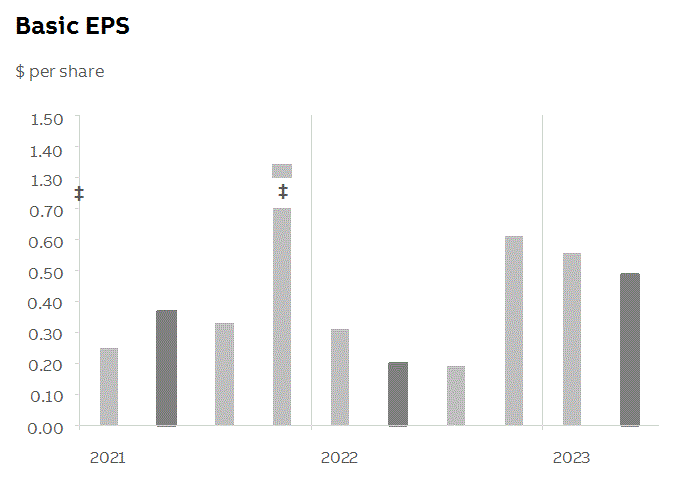 abb2023q2fininfop6i0