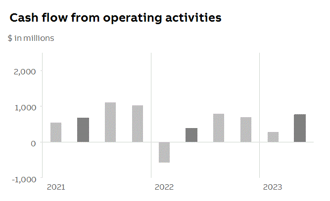 abb2023q2fininfop7i1