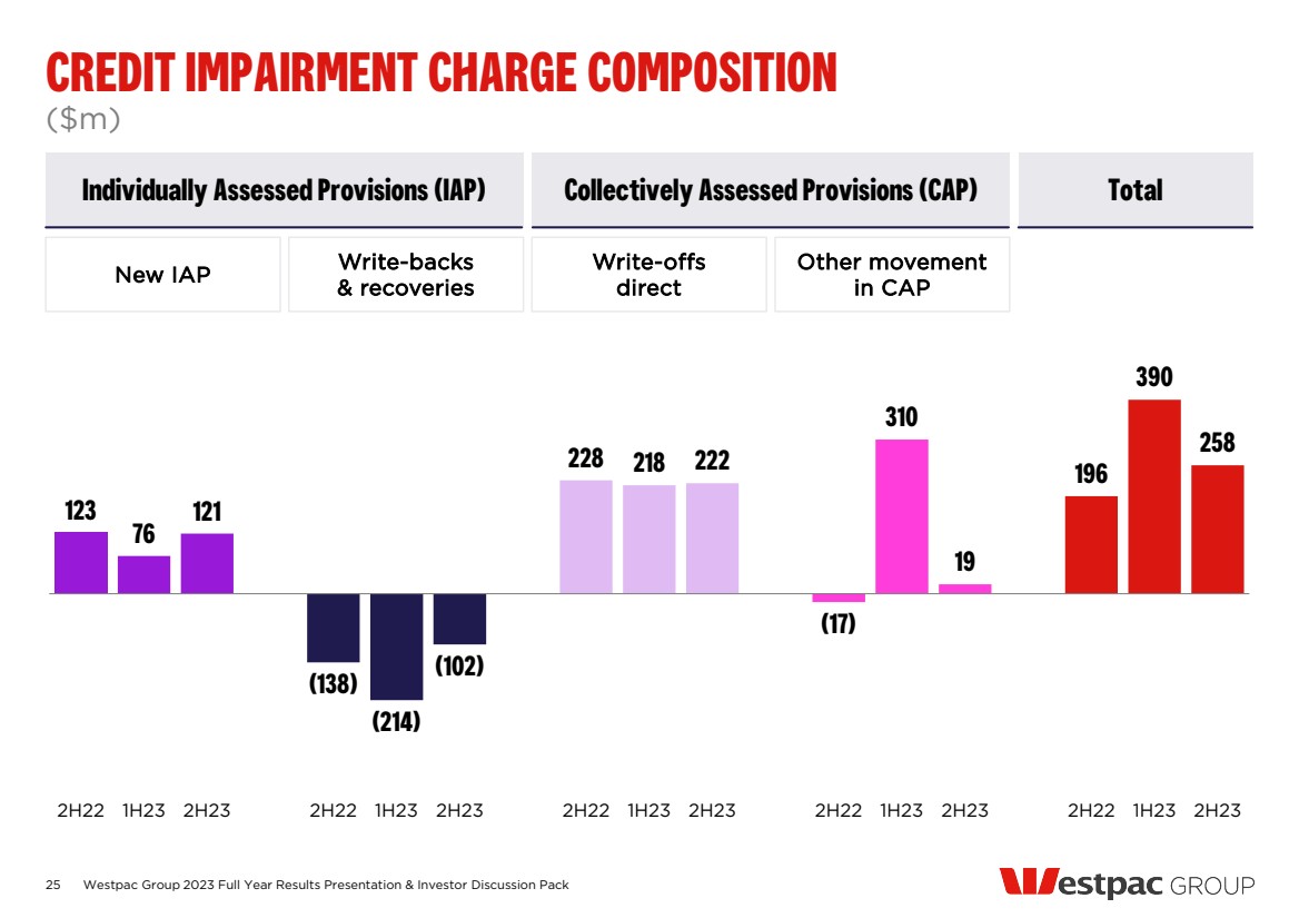 GRAPHIC