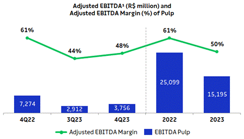 Gr??fico

Descri????o gerada automaticamente