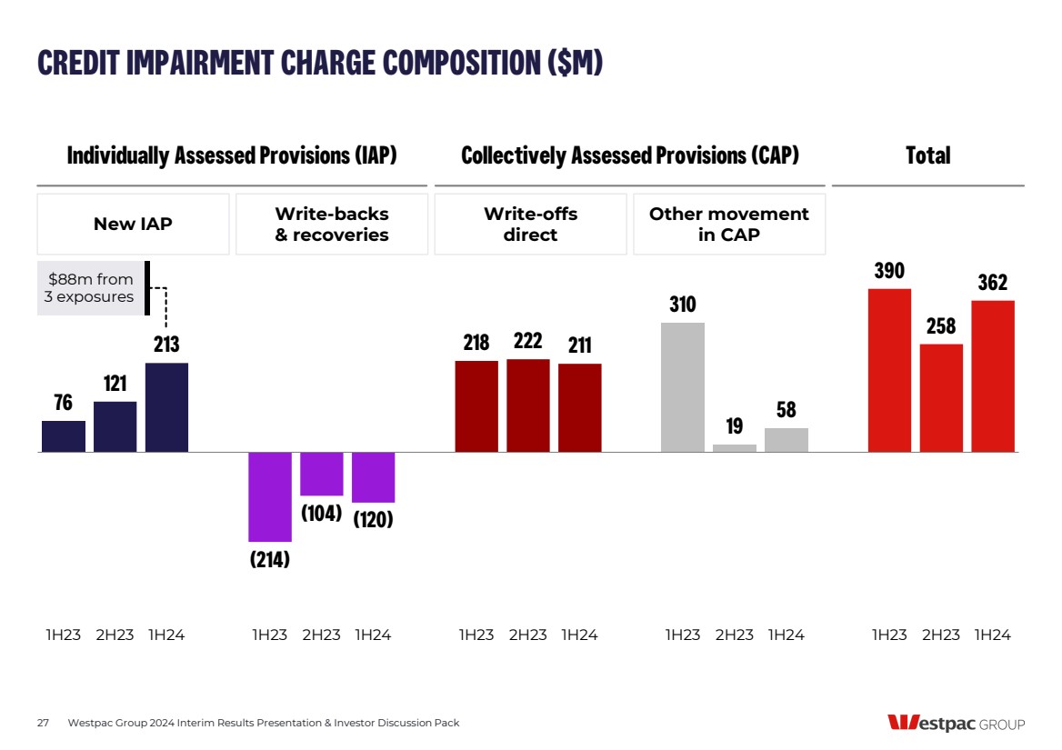 GRAPHIC