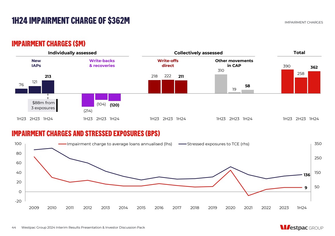 GRAPHIC