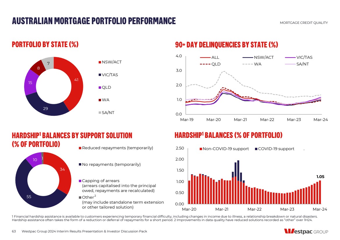 GRAPHIC