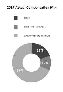 chart-7b3cda3463005489997a01.jpg