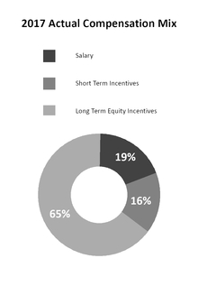 chart-caa55ceefc535d81a44.jpg