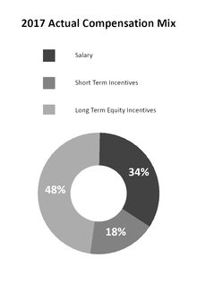 chart-f25c099780e45ba1995a01.jpg