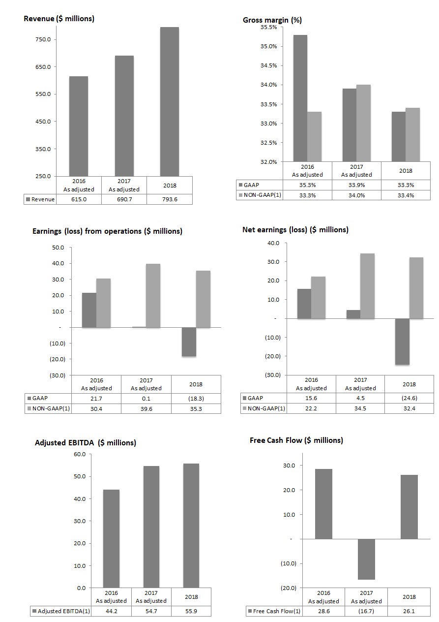 annualfinancialhighlight2018.jpg