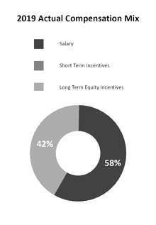 chart-2bfbe3fcbc545499929.jpg