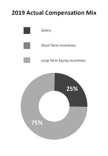 chart-51ecbd71d29556238e9.jpg